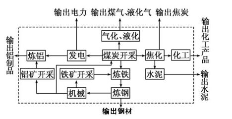 每日真题丨明天将运载什么东西而来,不到明天,谁也不知道。打卡~