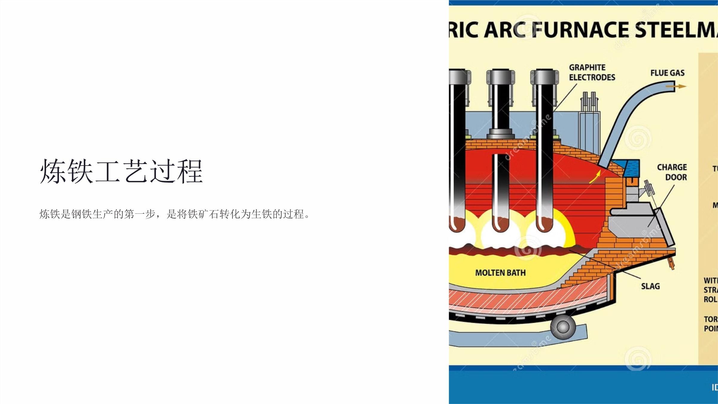 《炼铁工艺过程》课件