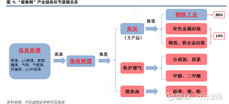 煤焦钢年度订货会南宁举办,市场利好炼焦煤将趋稳运行
