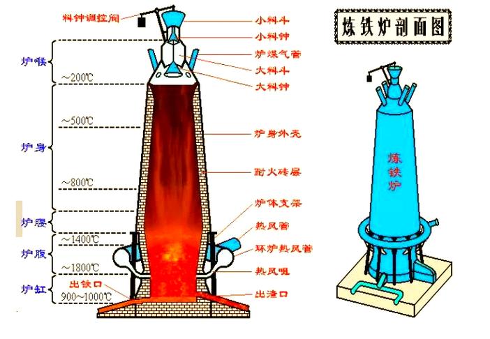 高炉炼铁:从原料到炉渣的全方位揭秘