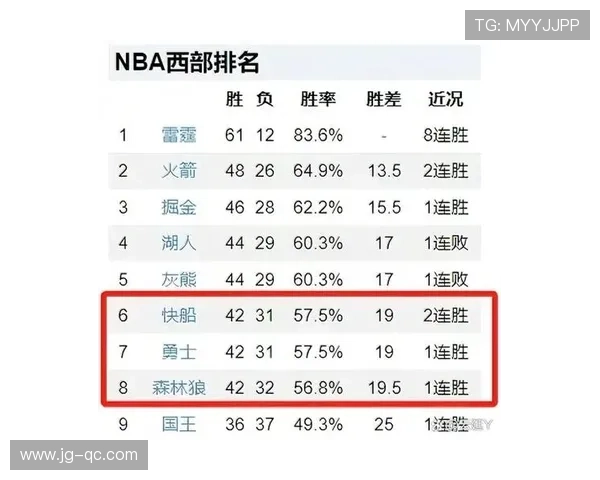 明天西部强队对决湖人背靠背挑战开拓者胜率分析