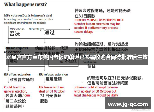 水晶宫官方宣布美国老板约翰逊已签署收购合同待批准后生效