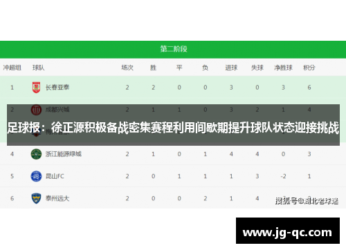足球报：徐正源积极备战密集赛程利用间歇期提升球队状态迎接挑战